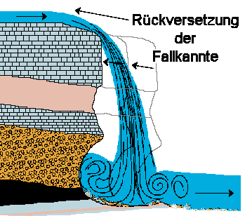 Donaudurchbruch in Kelheim im Altmühltal